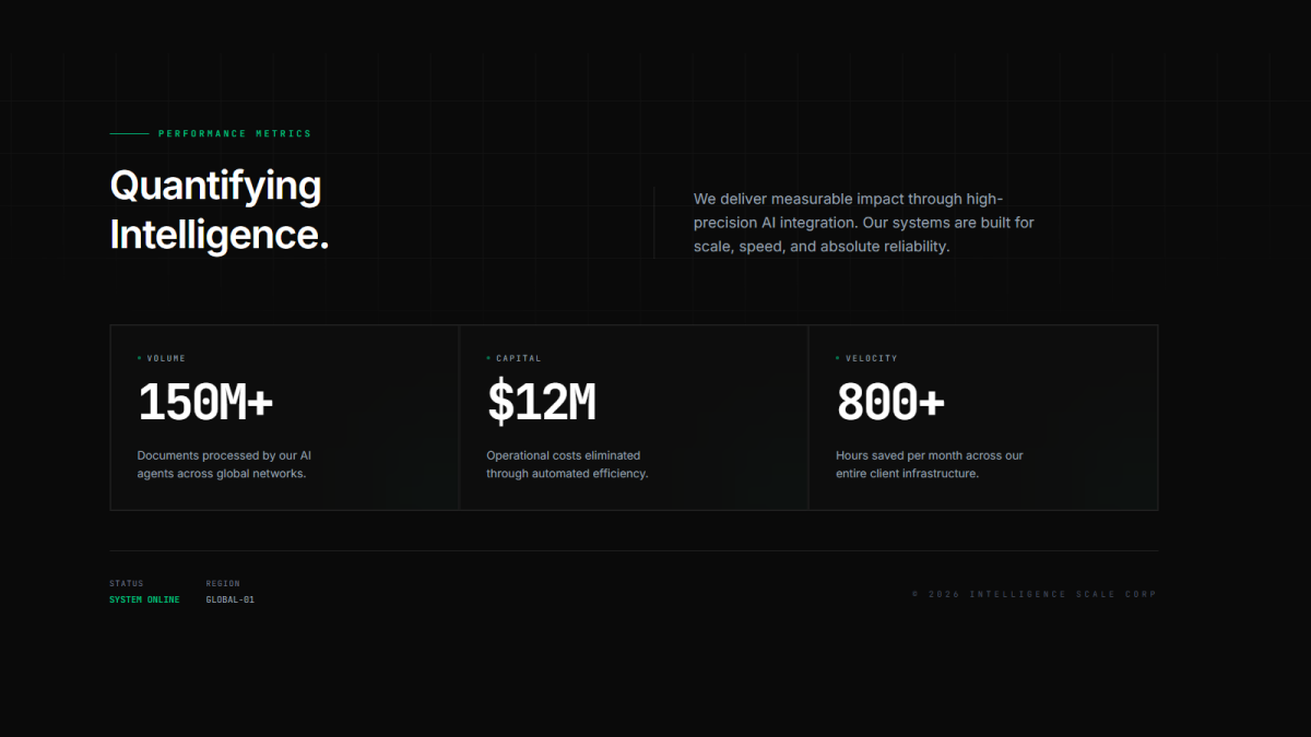 Stats & Metrics 01 kelo